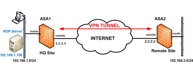 Схема VPN