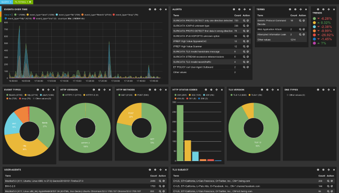 Kibana